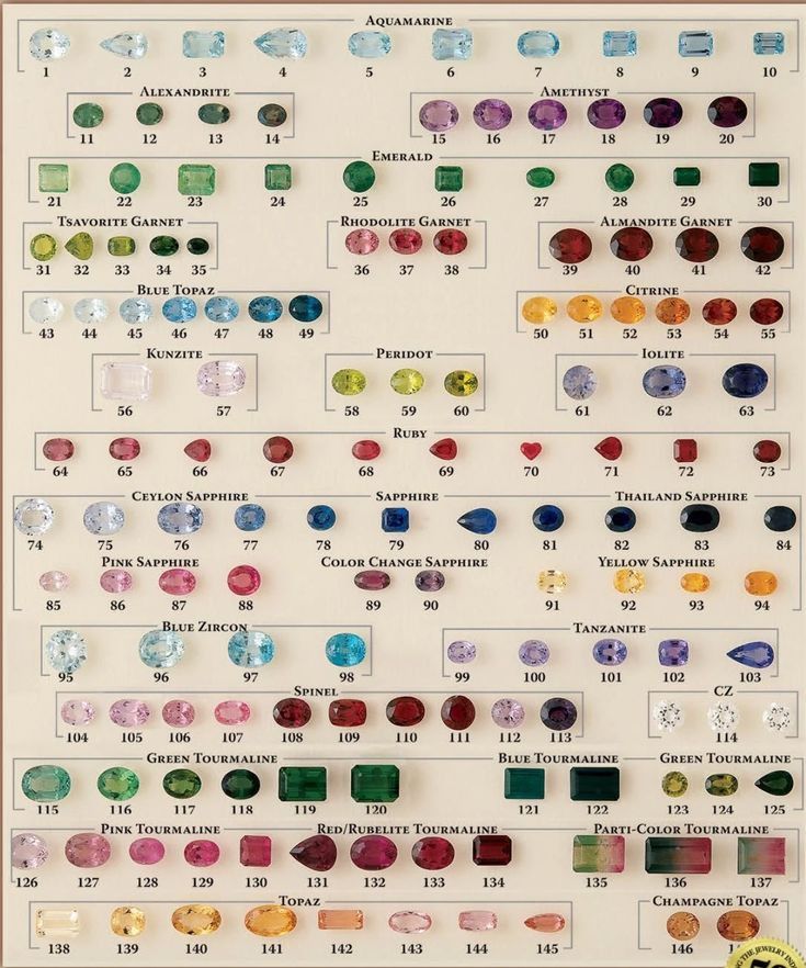 The Meaning Behind Your Birthstone: A Personal Connection to Jewellery
